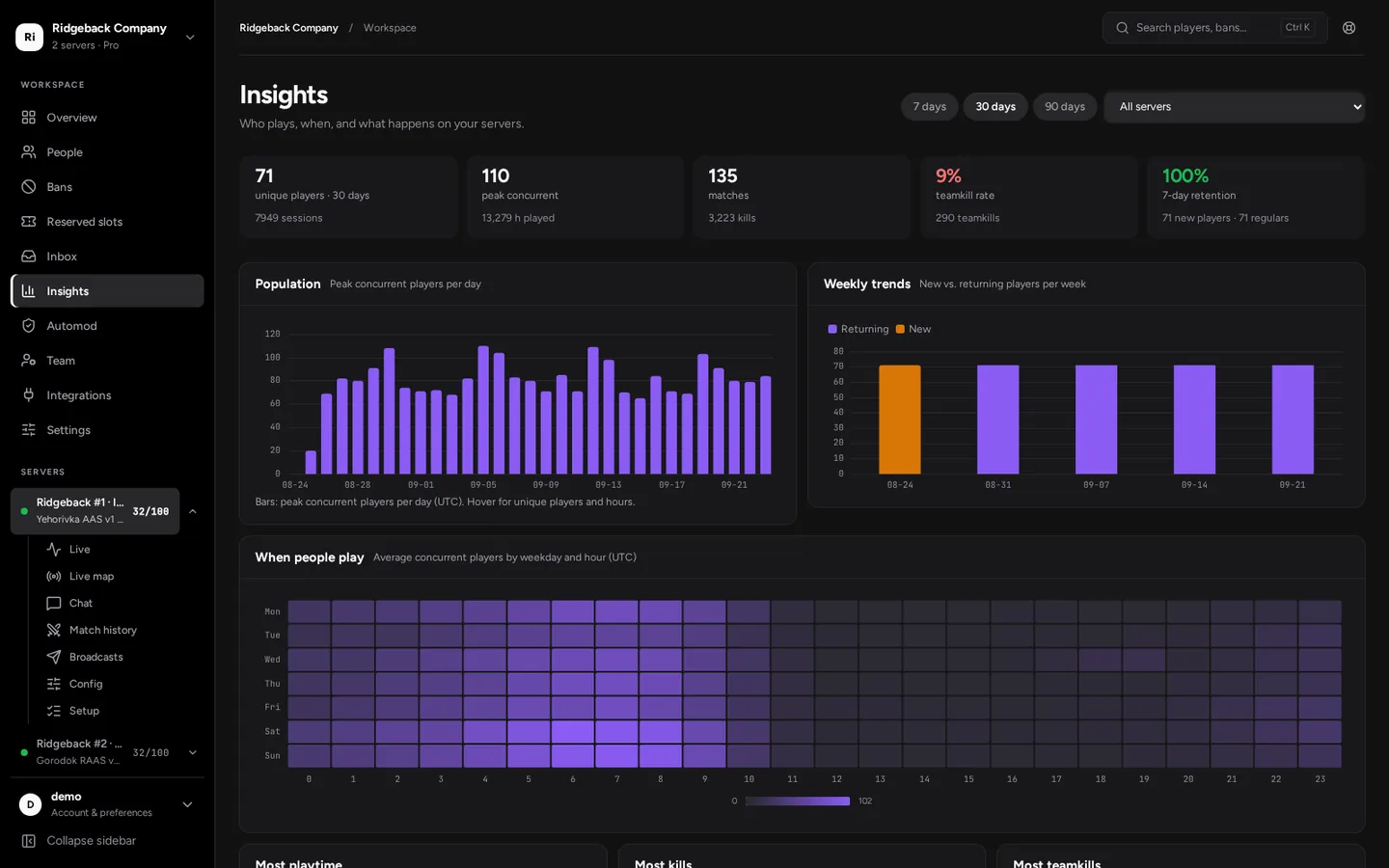 Insights: population over time, layer results and leaderboards